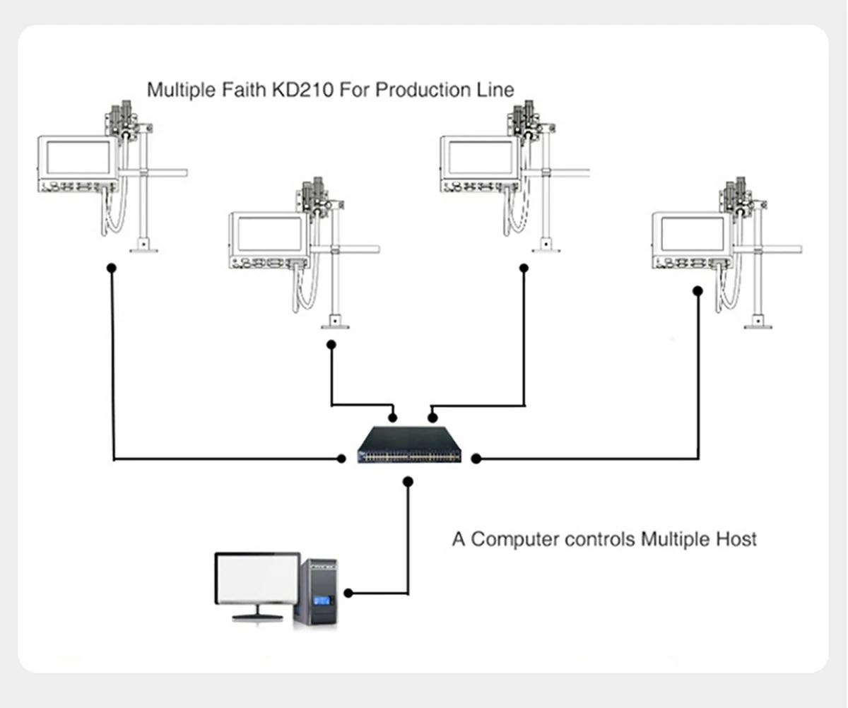 Faith TIJ online inkjet printer
